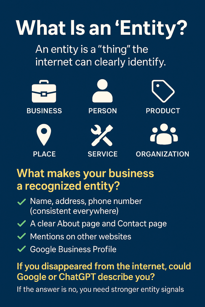 what is an entity in AEO