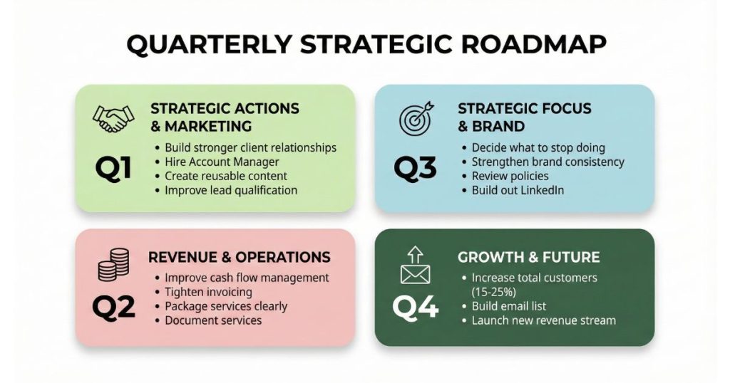 strategic roadmap