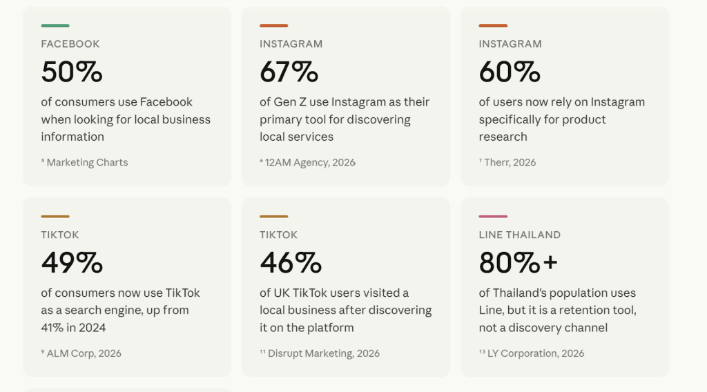 where do people search