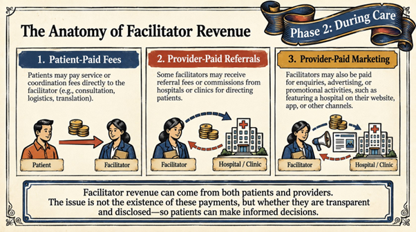 facilitator revenue