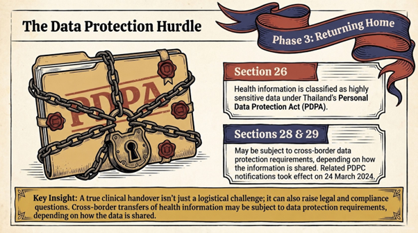 data protection issues