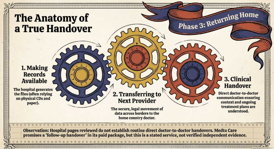 anatomy of a handover