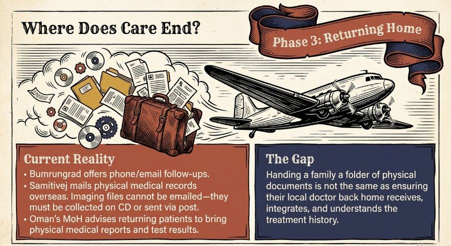 where does care end